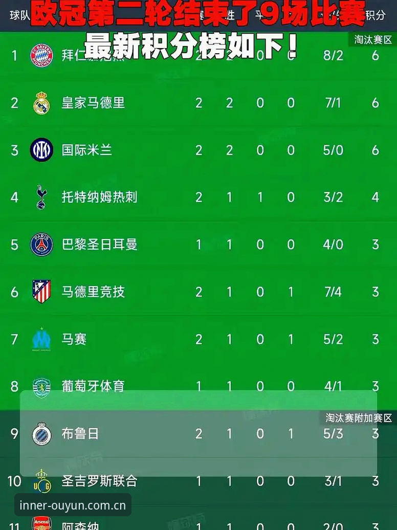 欧云体育平台积分榜更新全指南：内行才懂的招牌这样玩